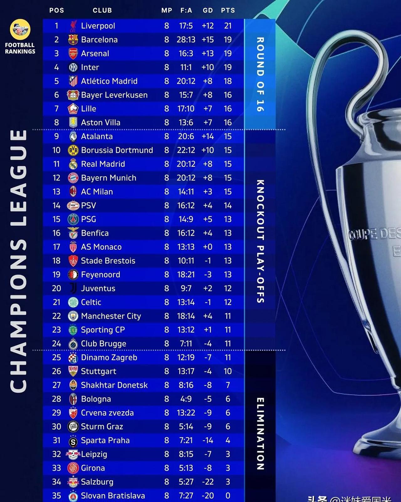 意甲劲旅国际米兰欧冠表现抢眼