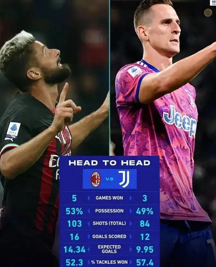 尤文迎战AC米兰艰难一役，备战淘汰赛