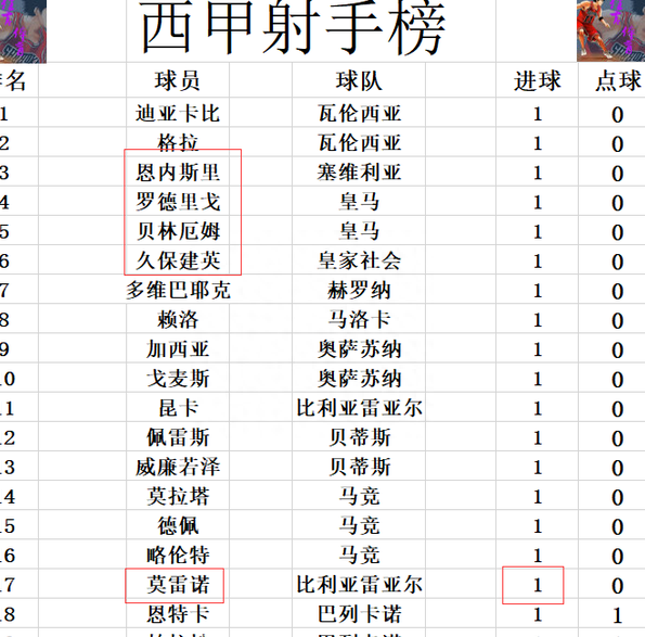 世俱杯决赛-马竞客场逆转，登顶西甲积分榜的简单介绍