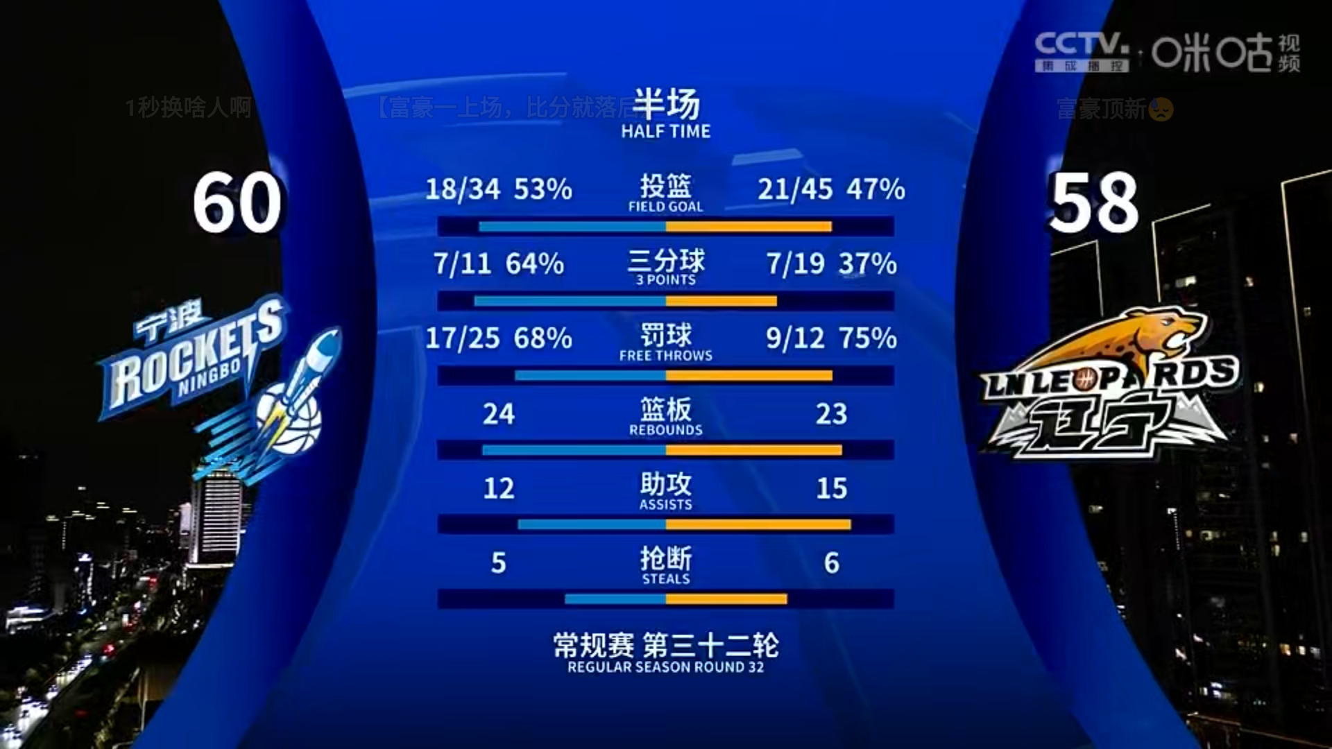 世俱杯-排名前列球队将在对决中一决胜负