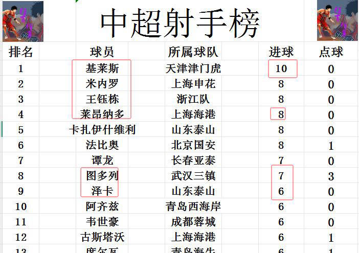 梅斯队主帅寄予厚望，引领球队冲击前列