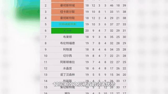 曼联逆袭逼平阿森纳，积分榜紧逼前三