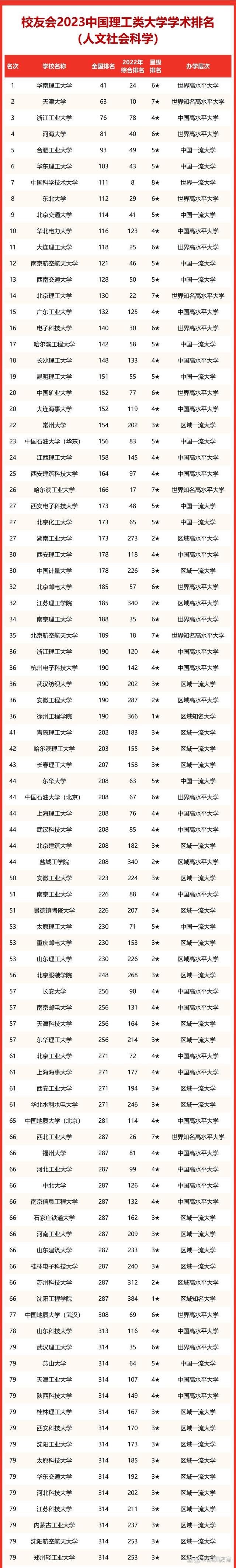 四川队实力雄厚，期待霸占榜首