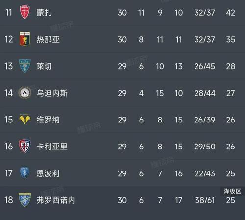 世俱杯直播-欧洲足球榜首之争激烈升级，球队积分激增