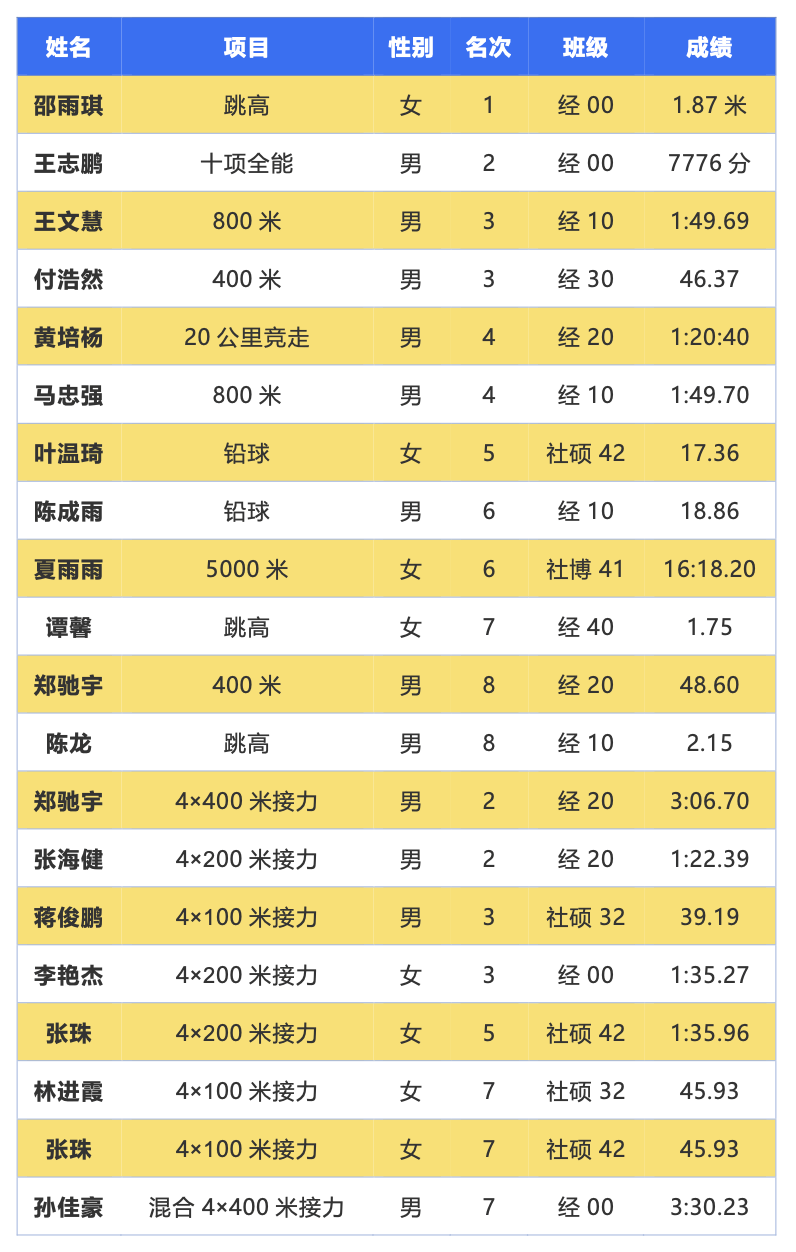 包含博鳌队三连胜，向全国赛事稳步前行的词条