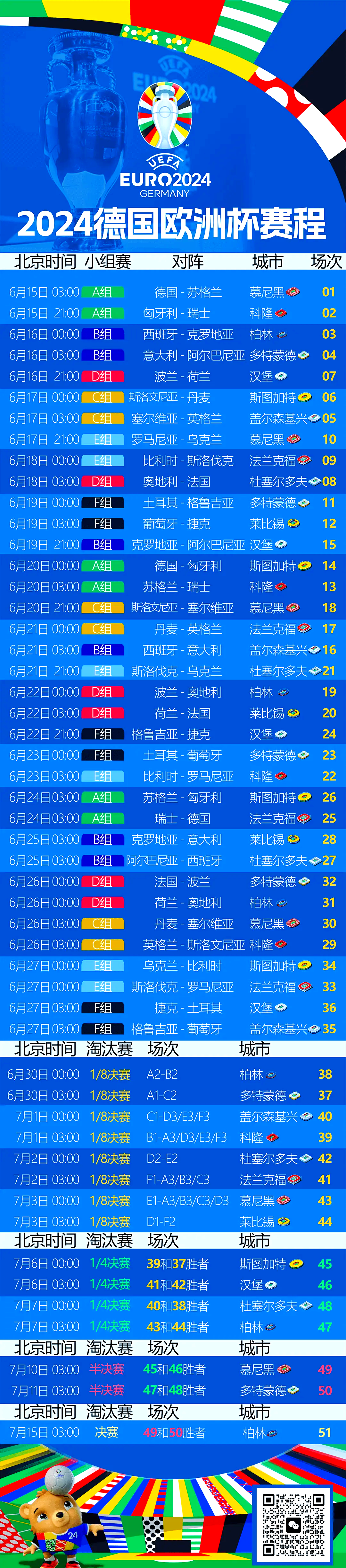 包含欧预赛8强诞生，德国队跻身决赛的词条