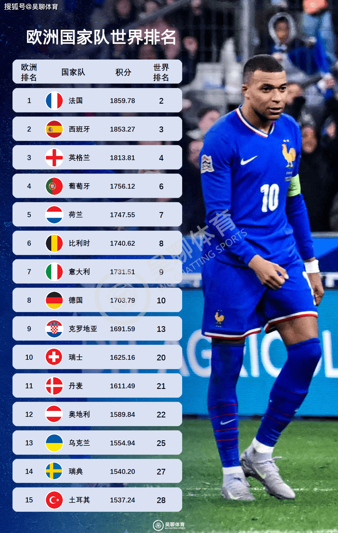 塞尔维亚队力擒对手，成功晋级欧预赛淘汰赛的简单介绍