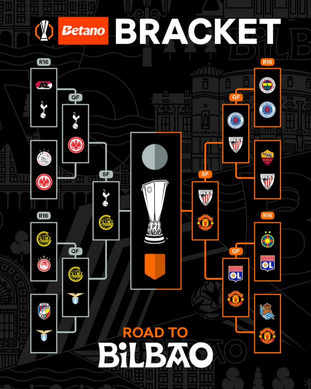 战术大师！欧国联冠军赛主帅解读阵形的简单介绍