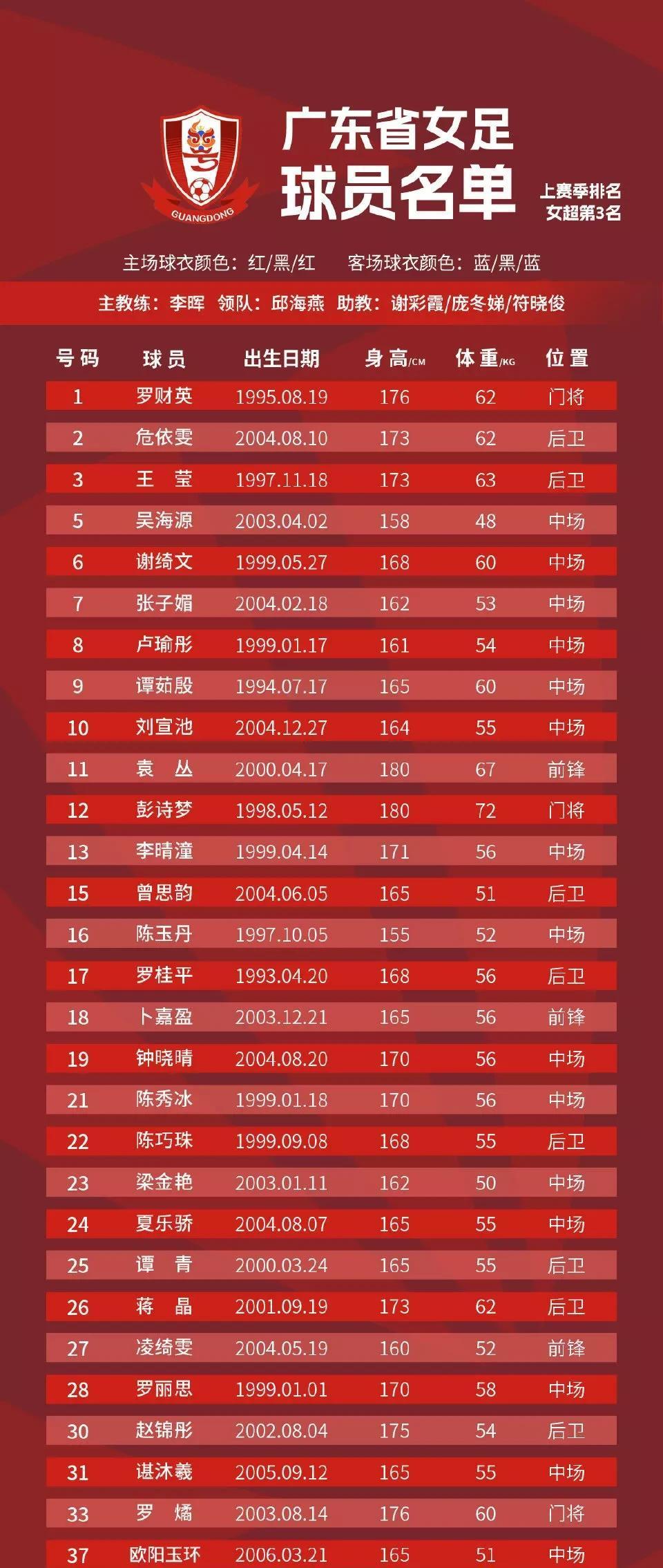 世俱杯改制-包含女足名将荣膺最佳射手，为国家队赢球立下汗马功劳的词条