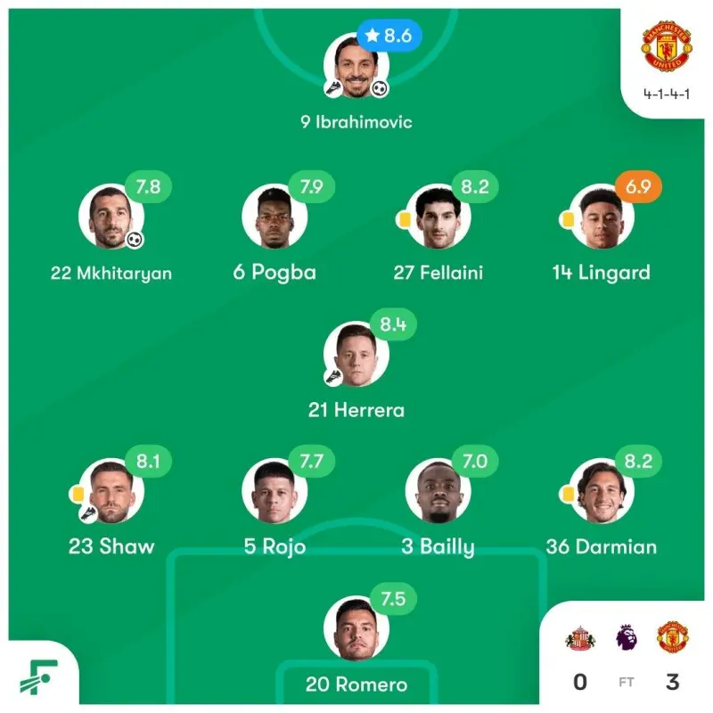 曼联客场连胜桑德兰，实力得到更进一步验证